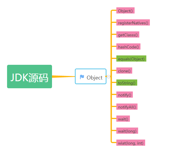 object_logic