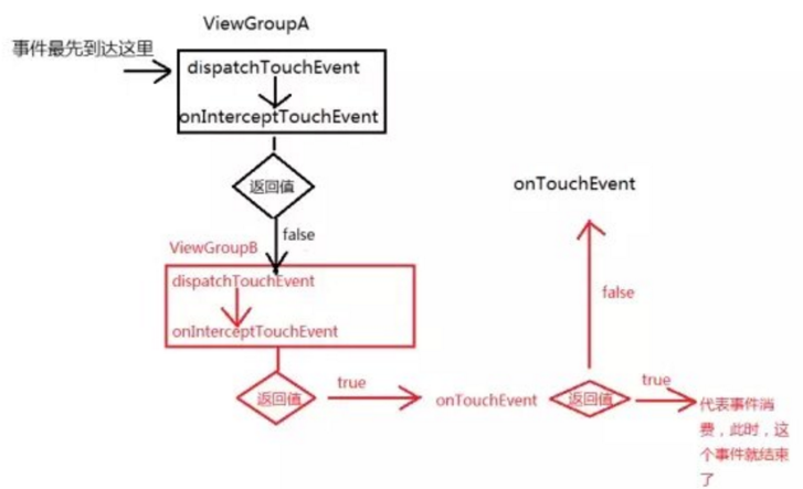 event_respose