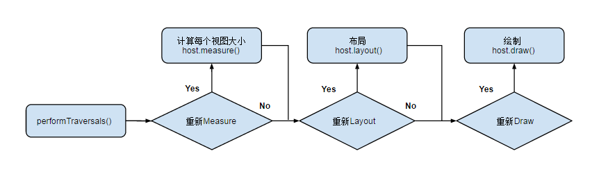 view_mechanism_flow