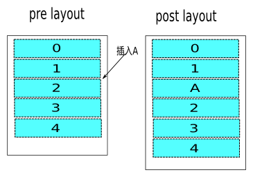 pre_post_layout