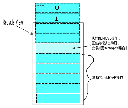 recyclerview_annomation_data