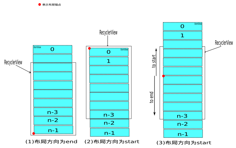 recyclerview_layout