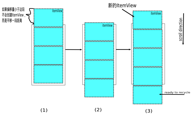 recyclerview_scroll